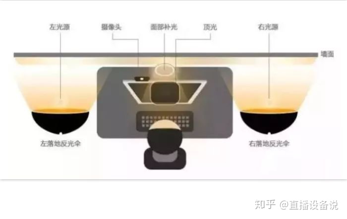 史上最全手机直播设备推荐，纯干货