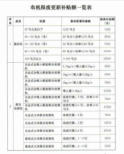 不用當(dāng)廢鐵賣了！河南全面啟動(dòng)實(shí)施農(nóng)機(jī)報(bào)廢更新補(bǔ)貼