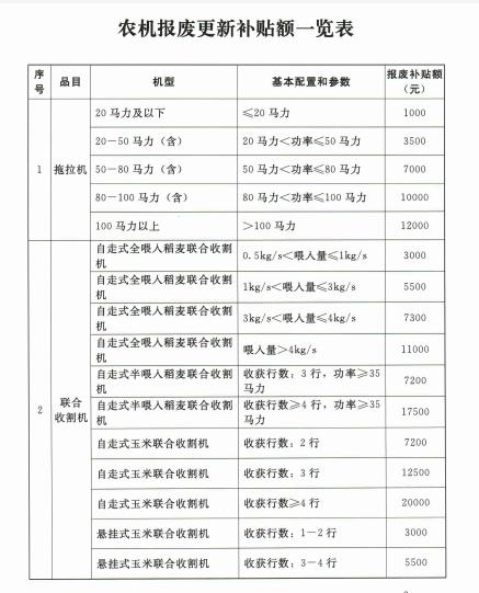 不用当废铁卖了！河南全面启动实施农机报废更新补贴