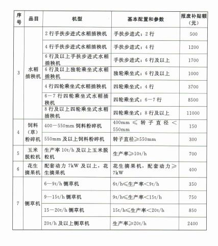不用當(dāng)廢鐵賣了！河南全面啟動(dòng)實(shí)施農(nóng)機(jī)報(bào)廢更新補(bǔ)貼