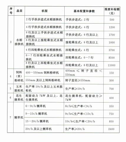 不用当废铁卖了！河南全面启动实施农机报废更新补贴