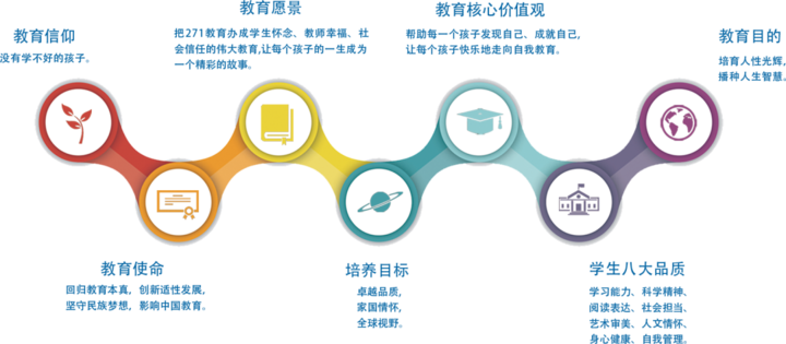 271教育丨带您走进东阿县南湖行知学校