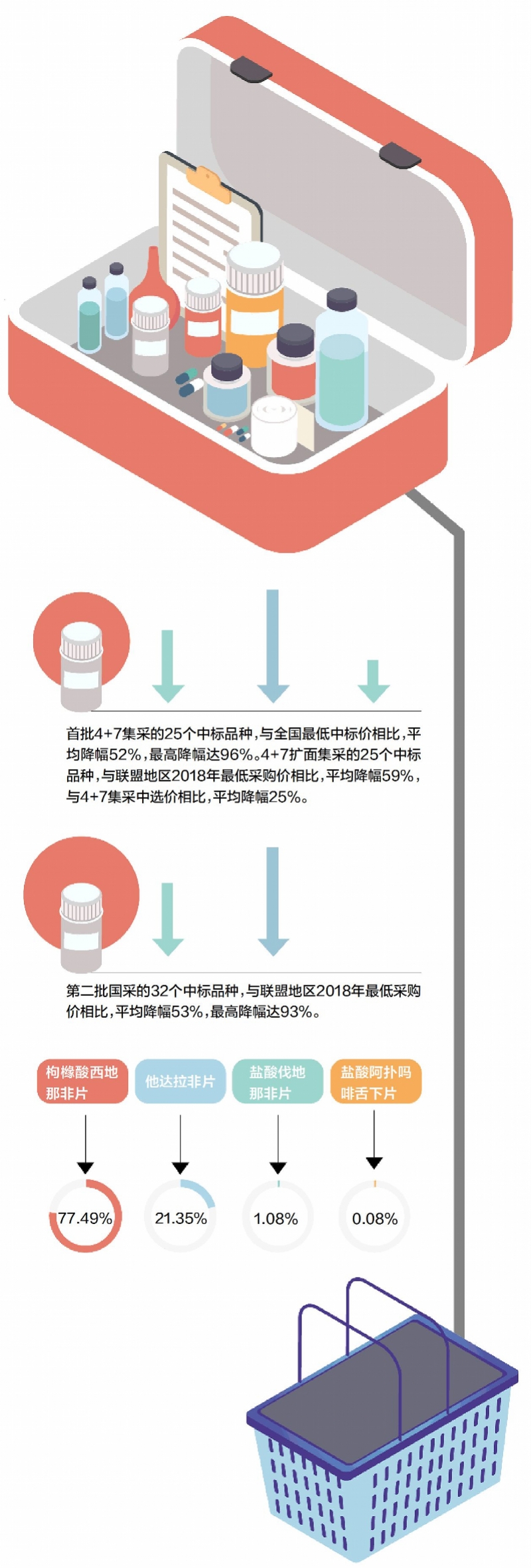 第三批药品“集采”在即 伟哥将迎大降价