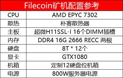 今日推荐 | 做风口的供应商，从IPFS矿机厂商的角度分析是否有利可图