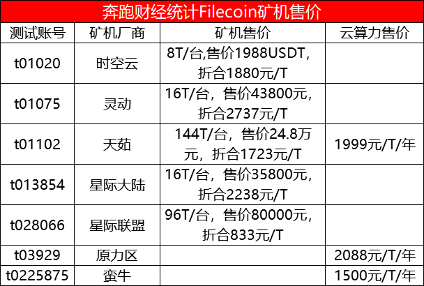 今日推荐 | 做风口的供应商，从IPFS矿机厂商的角度分析是否有利可图