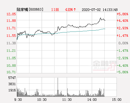 「万元陆家」陆家嘴股票最新分析（陆家嘴大幅拉升4.57% 详解）