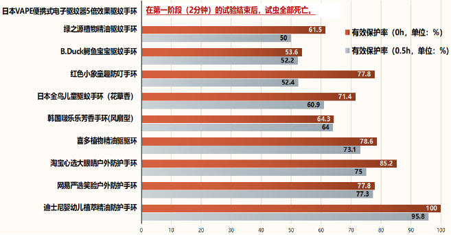 婴儿能用防蚊贴吗