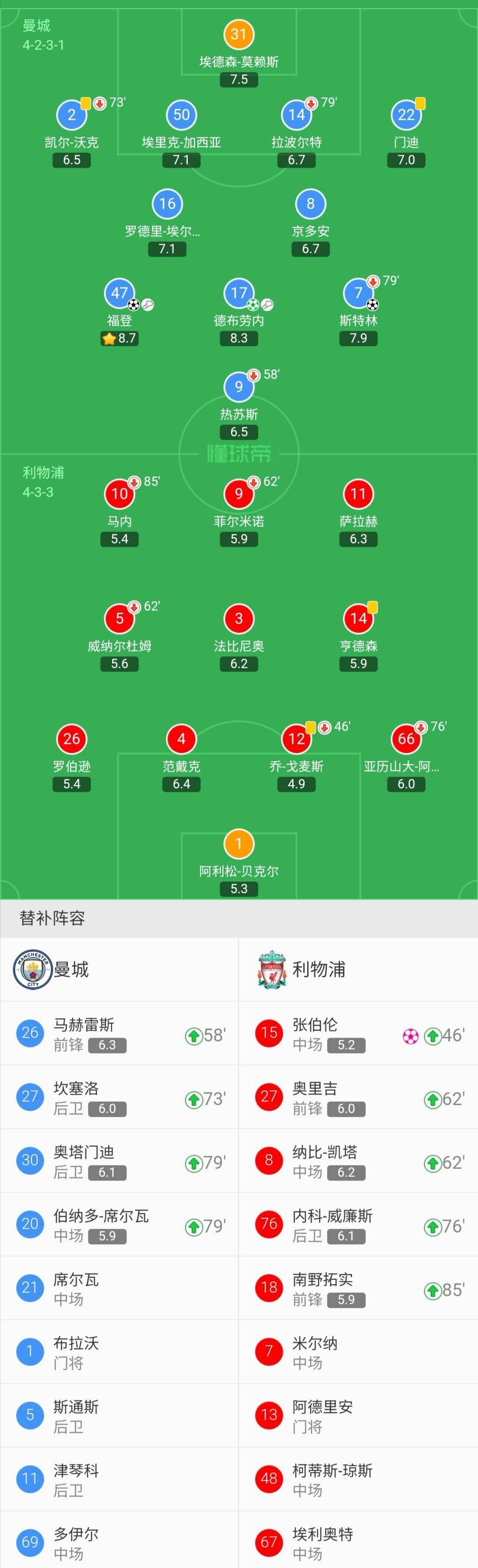 曼城4-0大胜利物浦(英超战报：曼城4-0利物浦，斯特林造三球，丁丁传射)