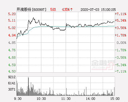 「开滦万元」开滦股份股票最新解析（开滦股份大幅拉升4.95%详解）