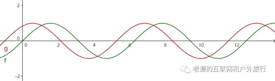 供应链运营丨我在小米、京东的工作感知和思考