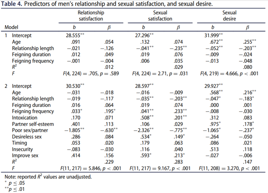 男性也会假装高潮？还不是因为一片深情丨每日罐头