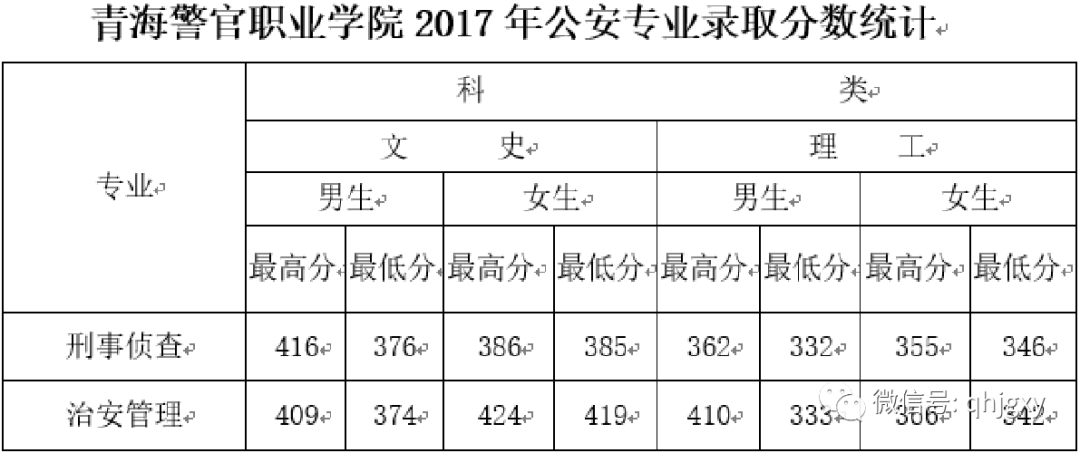 河南警察学院网址_河南警察学院学生处_2016年河南警察学院