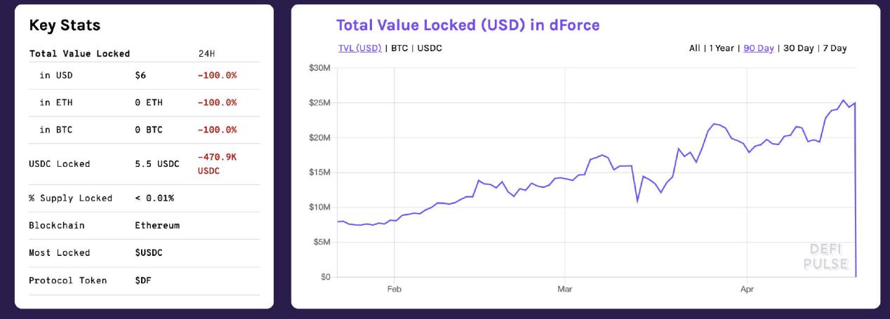 5个月被盗7次，3500万美金，DeFi为何成为黑客提款机？