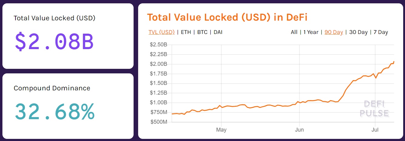 5个月被盗7次，3500万美金，DeFi为何成为黑客提款机？