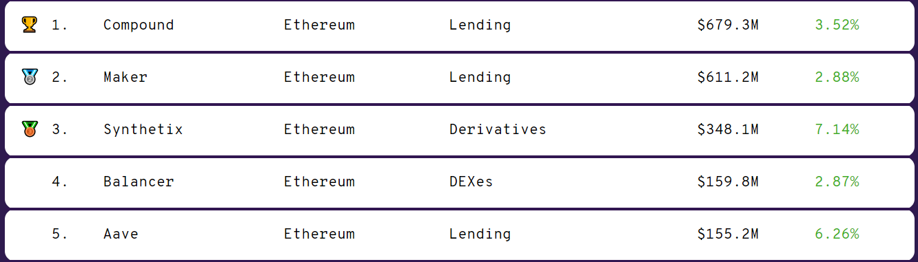 5个月被盗7次，3500万美金，DeFi为何成为黑客提款机？