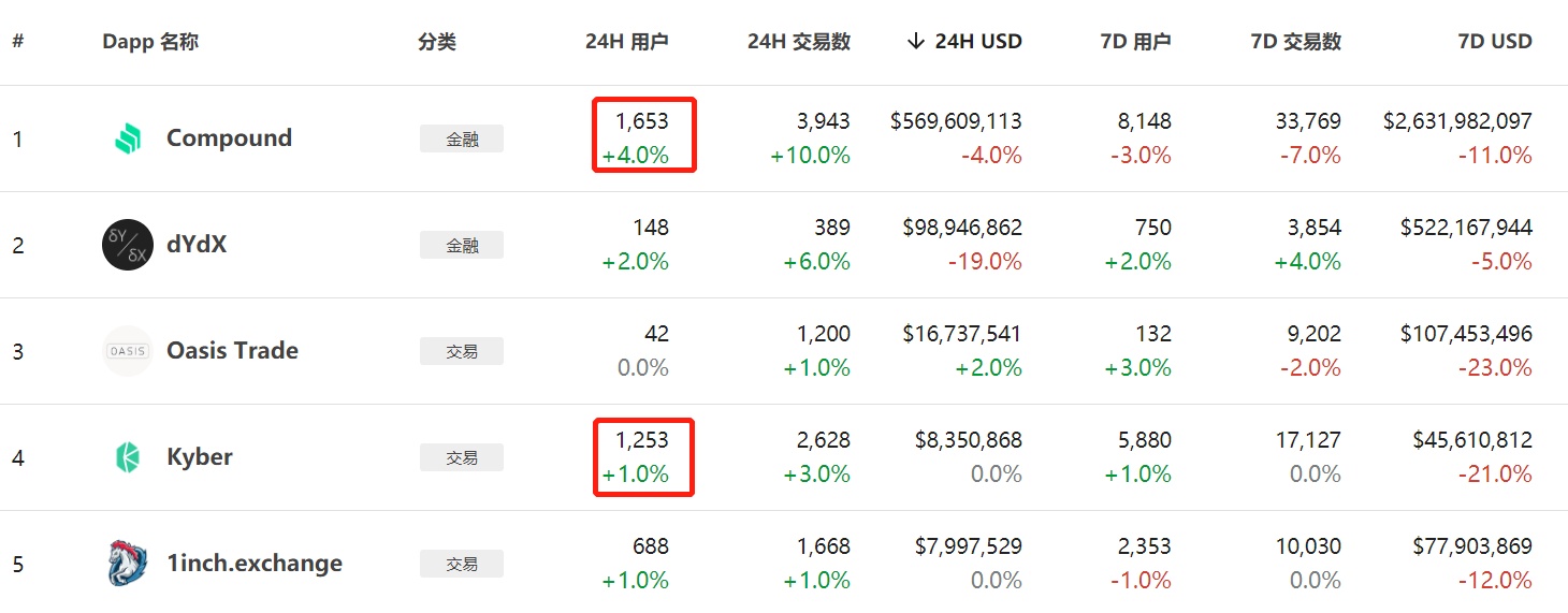 5个月被盗7次，3500万美金，DeFi为何成为黑客提款机？