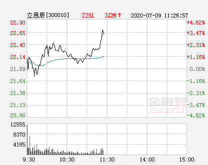 「万元亿元」立思辰 股票最新分析（立思辰大幅拉升3.75% 详解）