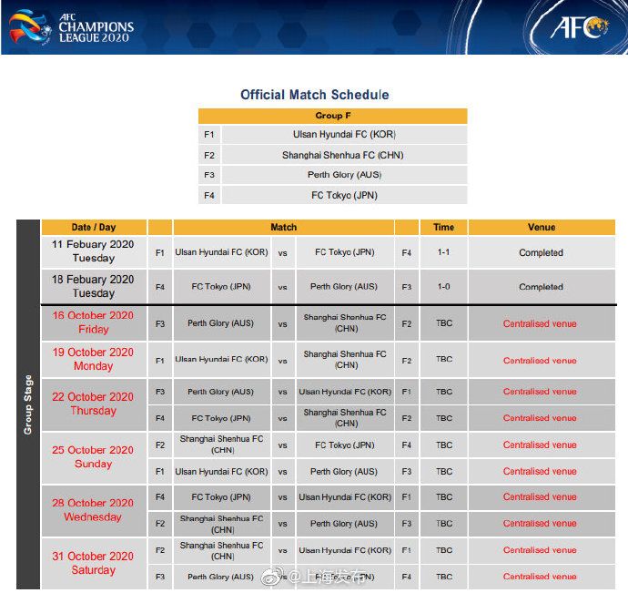 足球亚冠赛程2020赛程表(2020亚冠联赛赛程出炉！申花、上港对阵安排在此→)