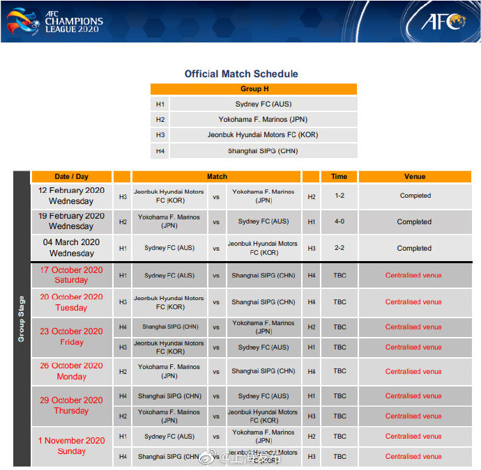 足球亚冠赛程2020赛程表(2020亚冠联赛赛程出炉！申花、上港对阵安排在此→)