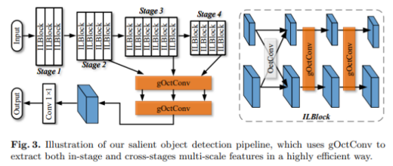 回归参数显著性检验步骤t检验怎么看是否显著性