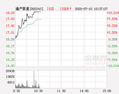 「通产万元」通产丽星股票最新分析（通产丽星涨停 报于18.25元解析）