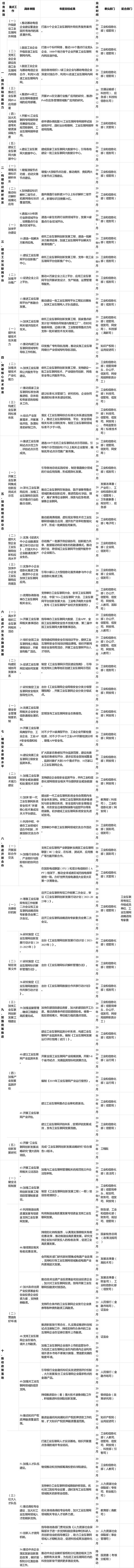 详解工业互联网54项任务清单：今年将推动40万企业上云，引导各地建设工业互联网大数据分中心