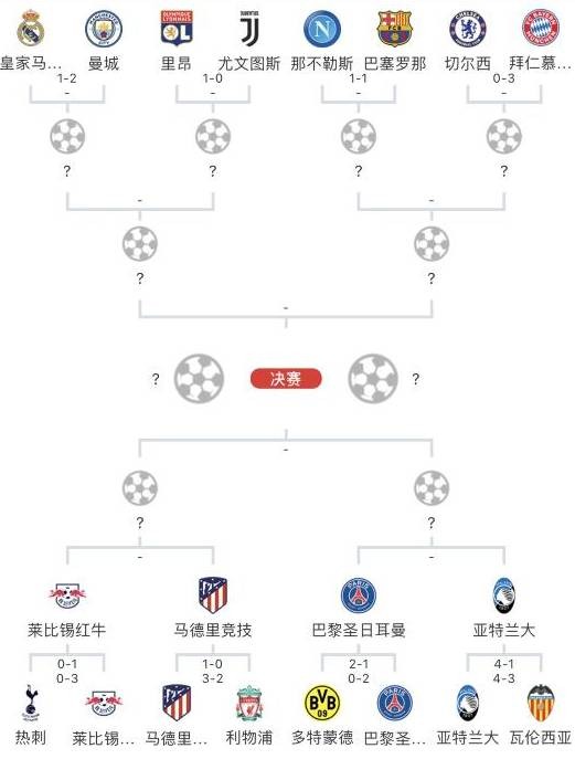 欧冠赛程皇马拜仁(欧冠8强＆4强完整对阵出炉：豪强过招死亡半区，单回合决胜)