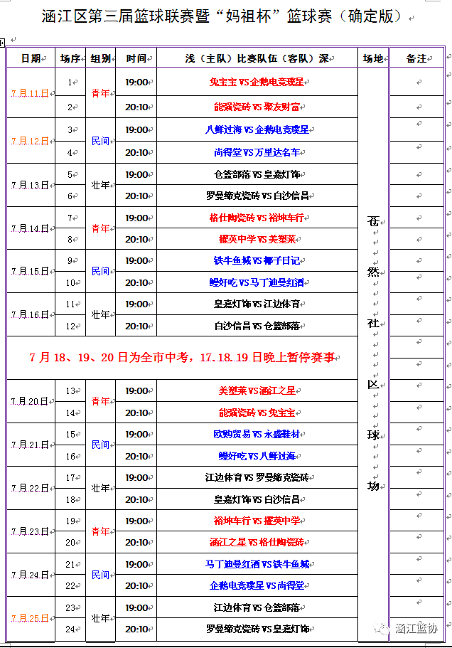 莆田篮球比赛从哪里看(涵江区第三届篮球联赛暨“妈祖杯”篮球赛7月11日火热开幕！！)