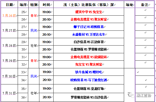 莆田篮球比赛从哪里看(涵江区第三届篮球联赛暨“妈祖杯”篮球赛7月11日火热开幕！！)