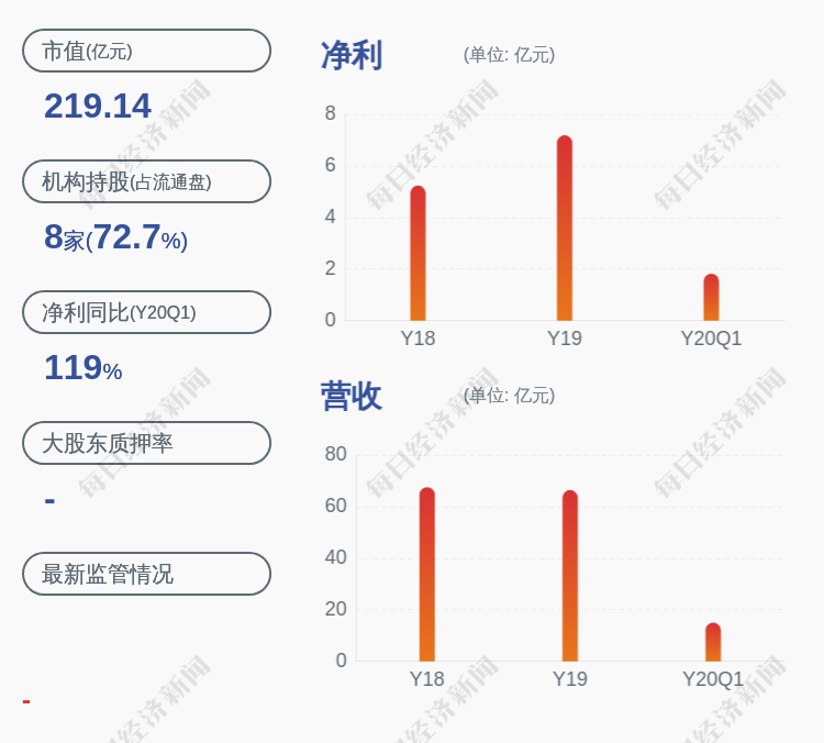 大连港股份股票行情查询