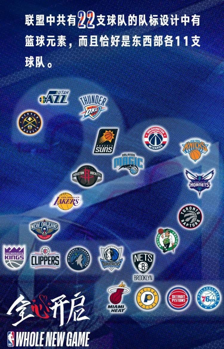 nba的标志有哪些(冷知识：NBA22队Logo设计含篮球元素 东西部各11支)