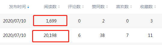 0粉丝基础，0广告投入，K12教育行业如何达成15W+付费转化？