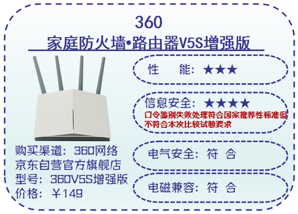 10款路由器“穿墻”大PK！最強的是這幾款
