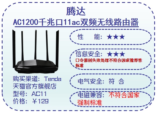 10款路由器“穿墙”大PK！最强的是这几款