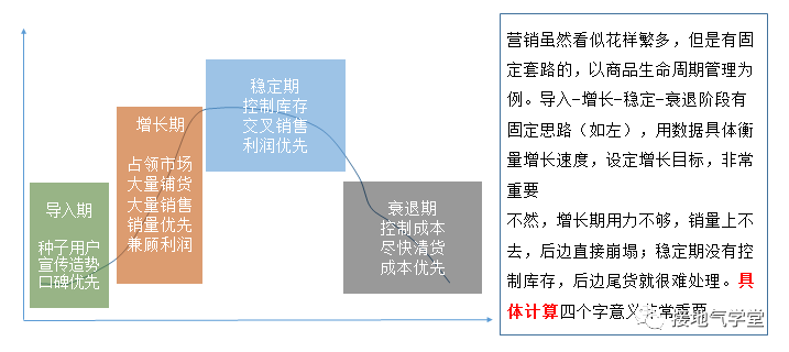 什么是数字营销，跟数据分析有什么关系？