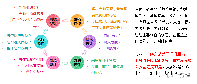 什么是数字营销，跟数据分析有什么关系？