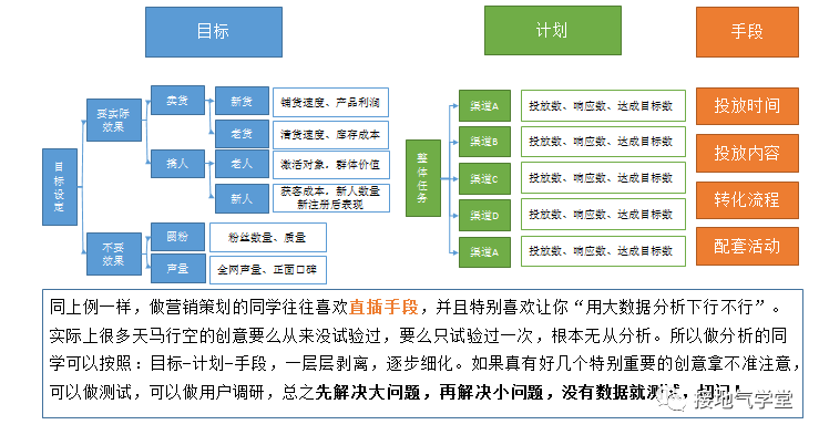 什么是数字营销，跟数据分析有什么关系？