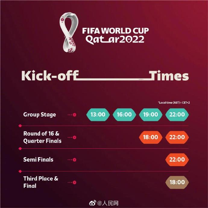 世界杯比赛安排表(2022卡塔尔世界杯赛程出炉 你支持哪只球队？)