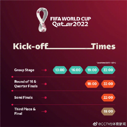 2022卡塔尔世界杯赛程公布 世界杯赛程时间表规则介绍