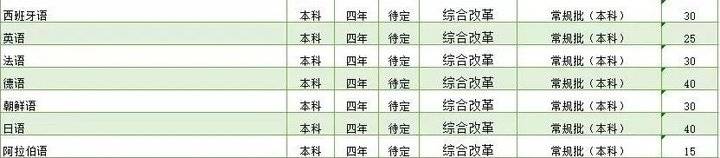 院系解读｜山东青年政治学院外国语学院：语种最多的省属院校之一
