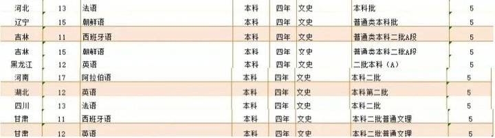 院系解读｜山东青年政治学院外国语学院：语种最多的省属院校之一