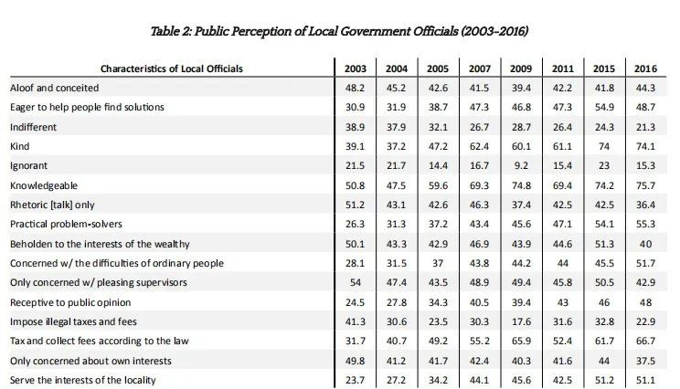 哈佛大学13年跟踪调查3万中国民众，没有找到美国政客想要的答案 | 外媒说