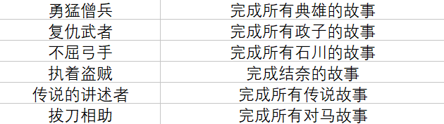 《对马之魂》奖杯列表 + 白金攻略