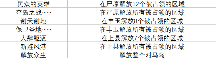 《对马之魂》奖杯列表 + 白金攻略