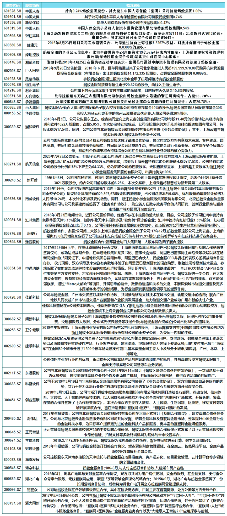 支付宝母公司蚂蚁集团上市在即(支付宝母公司将上市)