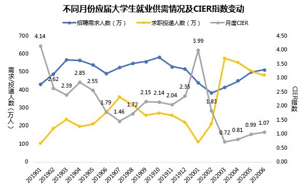大学生现状分析（从大学生就业形势分析看志愿填报）