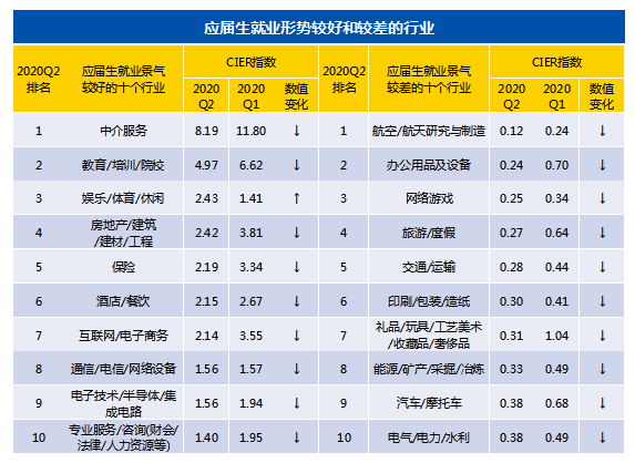 从大学生就业形势分析看志愿填报