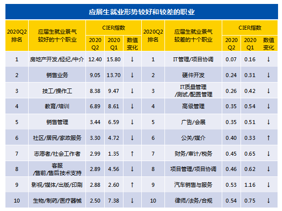 从大学生就业形势分析看志愿填报