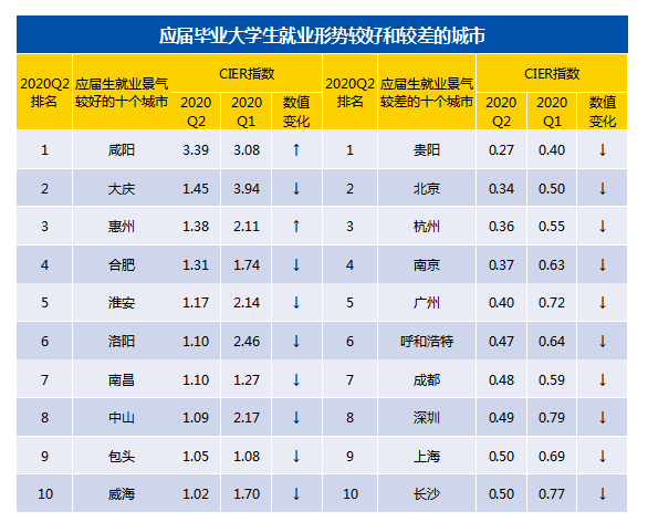 从大学生就业形势分析看志愿填报