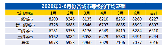 从大学生就业形势分析看志愿填报